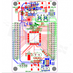 GD32F427H-START